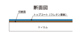 ファブリックボード(断面図)