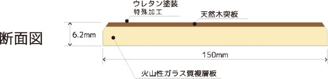 不燃ヴィンテージプラス(断面図)